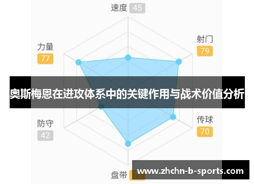 奥斯梅恩在进攻体系中的关键作用与战术价值分析