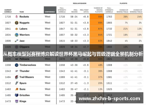 从概率模型到赛程博弈解读世界杯黑马崛起与晋级逻辑全景机制分析 从概率模型到赛程博弈解读世界杯黑马崛起与晋级逻辑全景机制分析