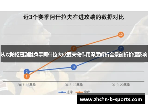 从攻防枢纽到胜负手阿什拉夫欧冠关键作用深度解析全景剖析价值影响 从攻防枢纽到胜负手阿什拉夫欧冠关键作用深度解析全景剖析价值影响