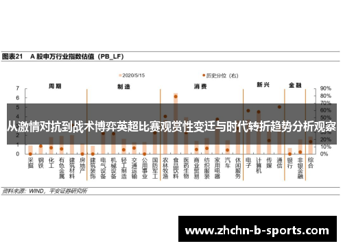 从激情对抗到战术博弈英超比赛观赏性变迁与时代转折趋势分析观察 从激情对抗到战术博弈英超比赛观赏性变迁与时代转折趋势分析观察