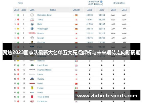 聚焦2023国家队最新大名单五大亮点解析与未来期待走向新周期