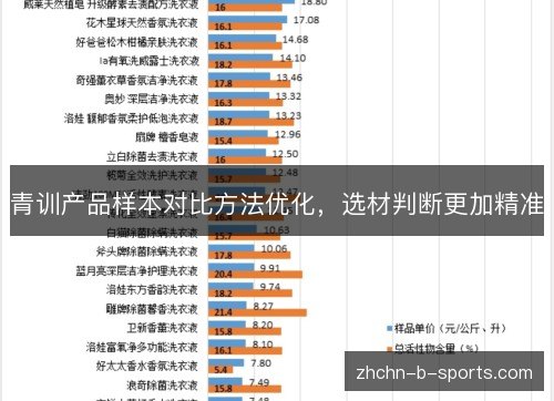 青训产品样本对比方法优化,选材判断更加精准 青训产品样本对比方法优化,选材判断更加精准