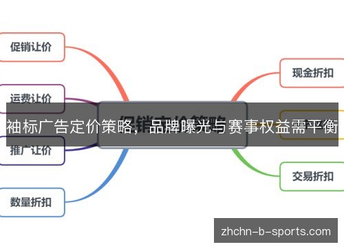 袖标广告定价策略,品牌曝光与赛事权益需平衡 袖标广告定价策略,品牌曝光与赛事权益需平衡